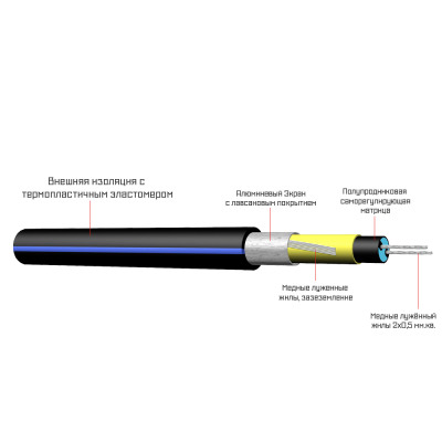 Саморегулирующийся кабель в трубу с пищевой оболочкой Defrost Water Nexans