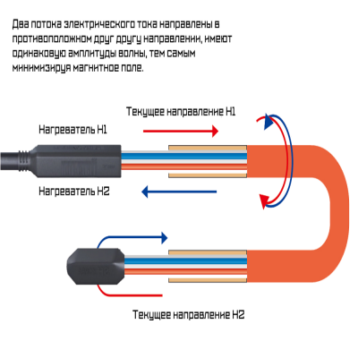 Нагревательный кабель Hot-Cable 50м