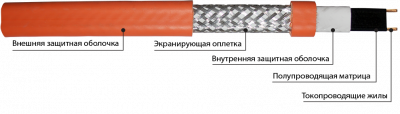 Саморегулирующийся греющий кабель SMS 100-2 CX Обогрев открытых площадок Lavita