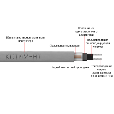 Греющий кабель саморегулирующийся 17 КСТМ2-АТ