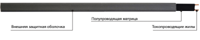 Саморегулирующийся греющий кабель для обогрева трубы (не экран.) Lavita GWS 16-2
